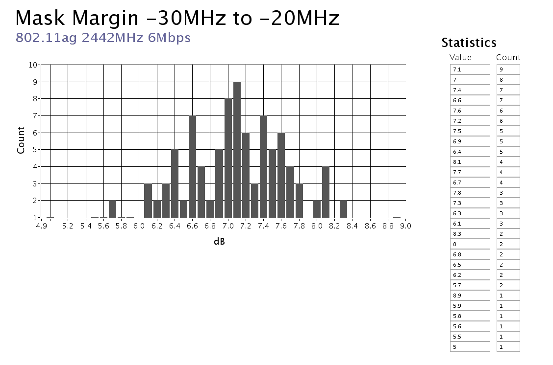 Mask Margin -30MHz to -20MHz - 802.11ag 2442MHz 6Mbps.png